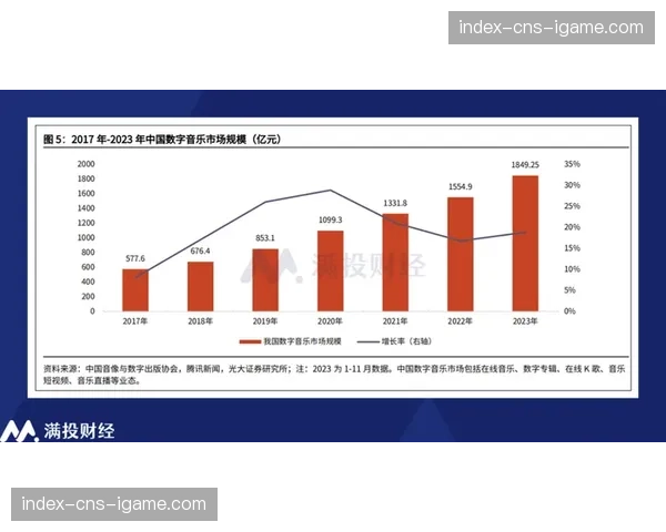 “数字身份”在跨体育社区间通用 构想逐步成为现实