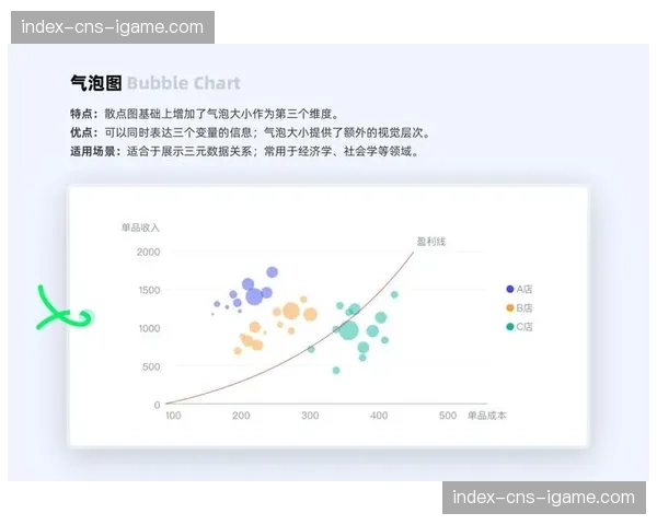 体育数据可视化呈现成为内容标配 提升信息传达效率