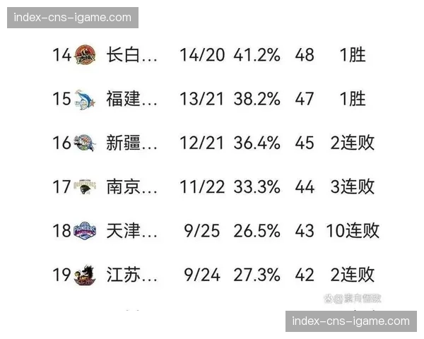 第41轮焦点战：浙江稠州金租对阵天津先行者，季后赛排名关键之战